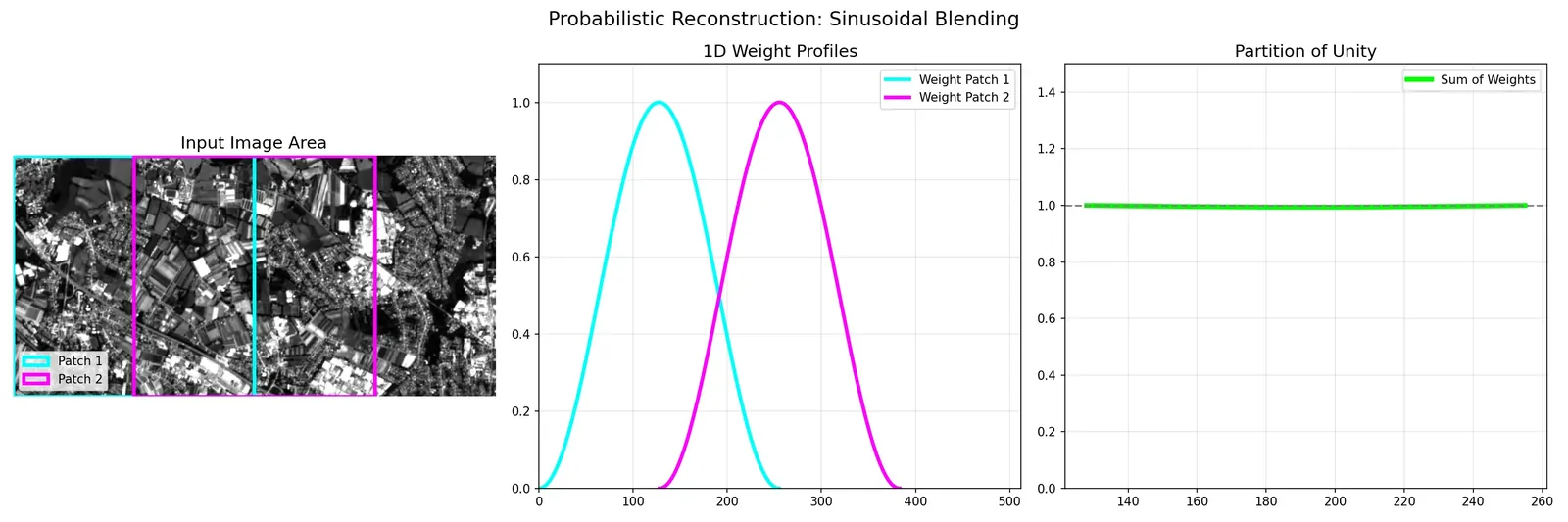 Visualizing the Seamless Reconstruction approach